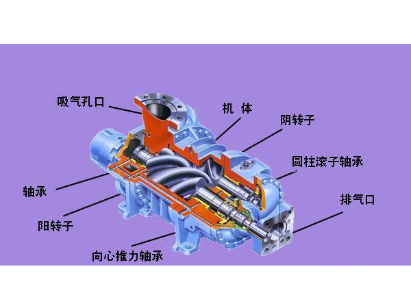 空壓機主機的工作原理介紹