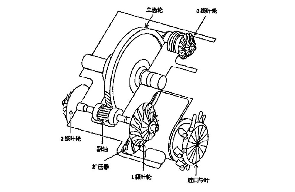 離心式壓縮機(jī)的結(jié)構(gòu)、特點(diǎn)及其優(yōu)劣勢(shì)