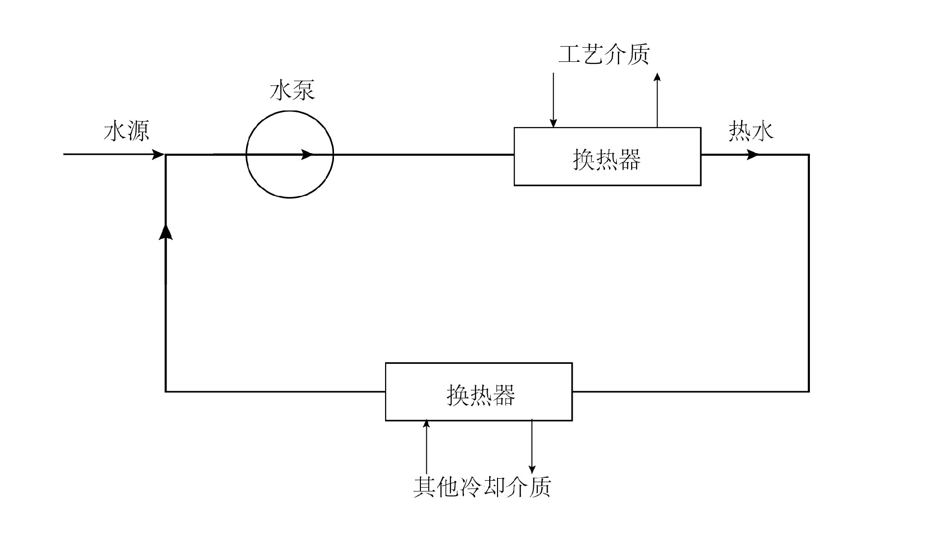 密閉式循環(huán)冷卻水系統(tǒng)示意圖-02.jpg