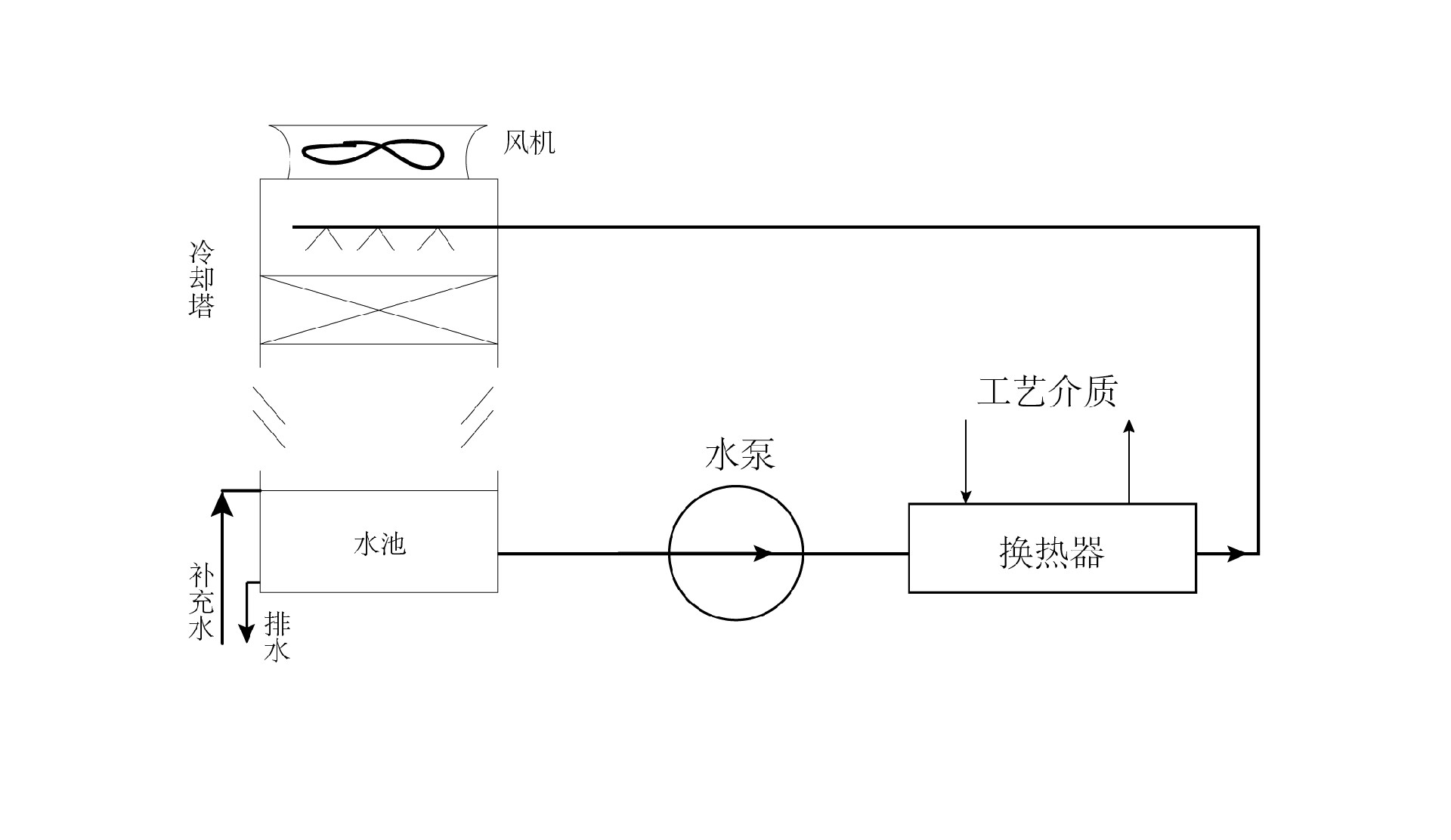 敞開式循環(huán)冷卻水系統(tǒng)示意圖-03.jpg